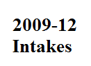 2009-12 Intakes 5.7L Hemi